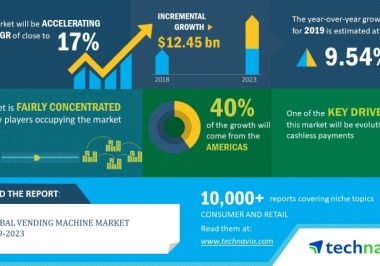Cenário do Mercado de vending machines – 2020-2024